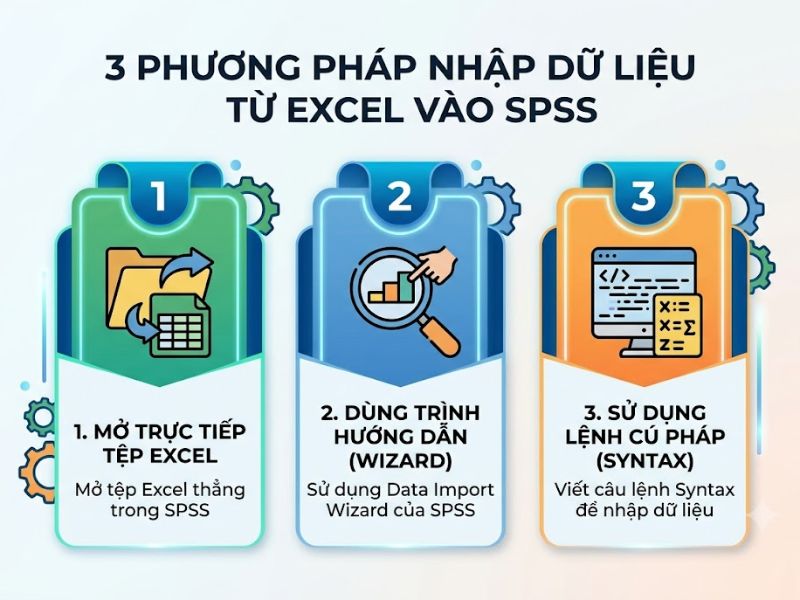 Cách Nhập Dữ Liệu Từ Excel Vào SPSS
