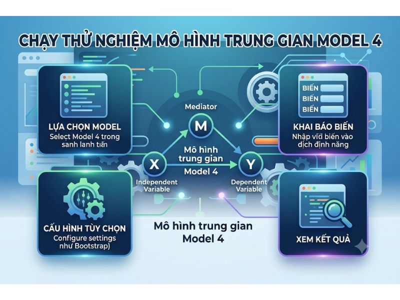 Cài Đặt Macro Process Trên SPSS