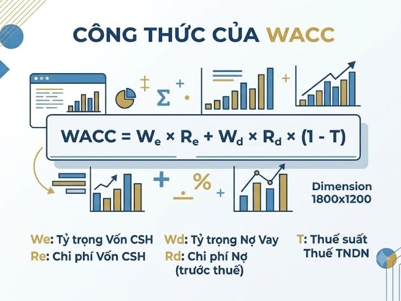 Chi Phí Sử Dụng Vốn Bình Quân WACC
