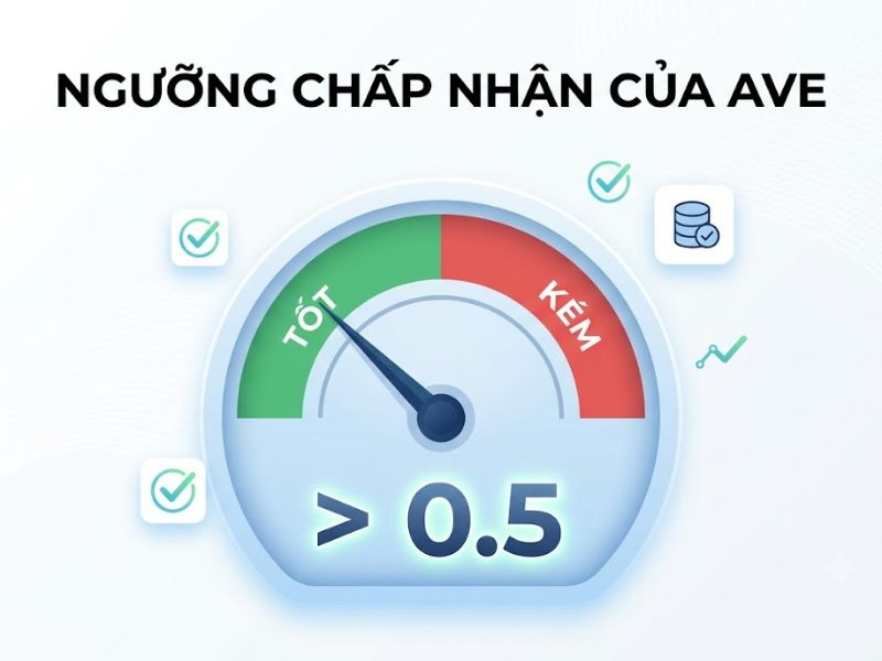 Đánh Giá Tính Hội Tụ (AVE) Và Tính Phân Biệt Trong SEM
