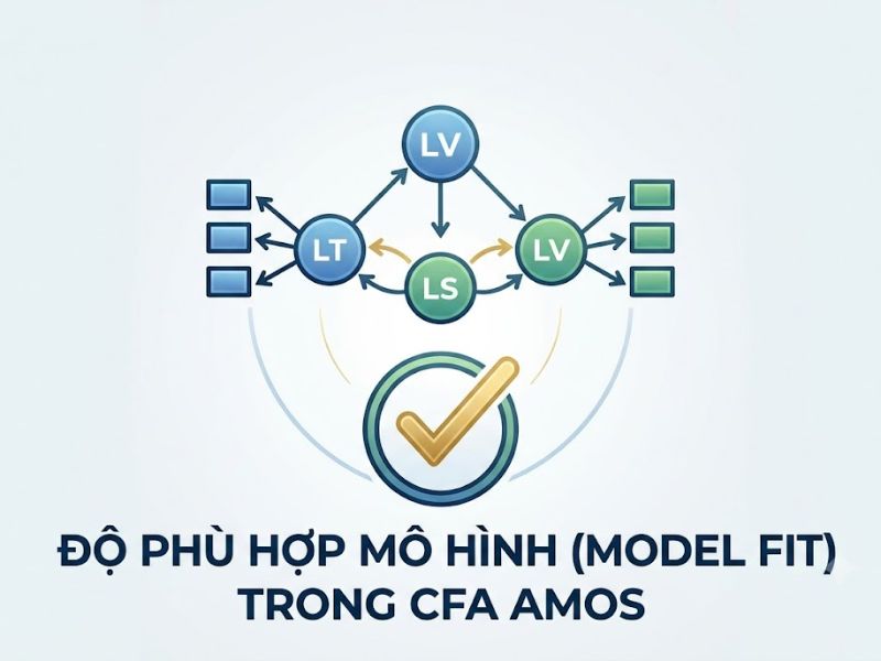 Độ Phù Hợp Mô Hình (Model Fit) Trong CFA AMOS