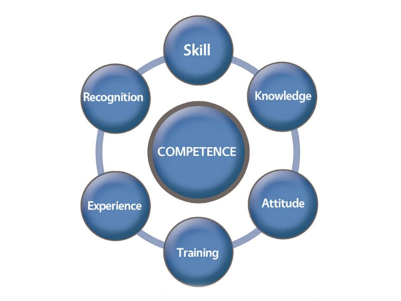 Employee Competence Scale