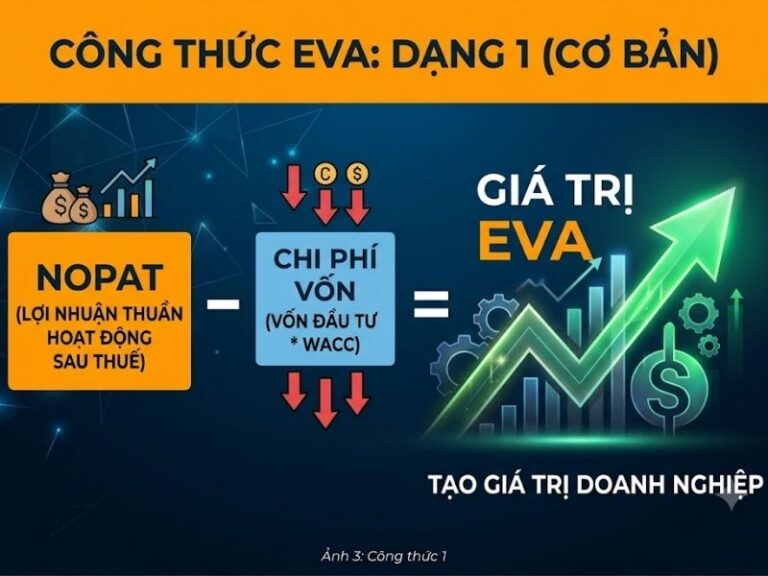 Giá Trị Gia Tăng Kinh Tế EVA: Phương Pháp Đo Lường Lợi Nhuận Kinh Tế