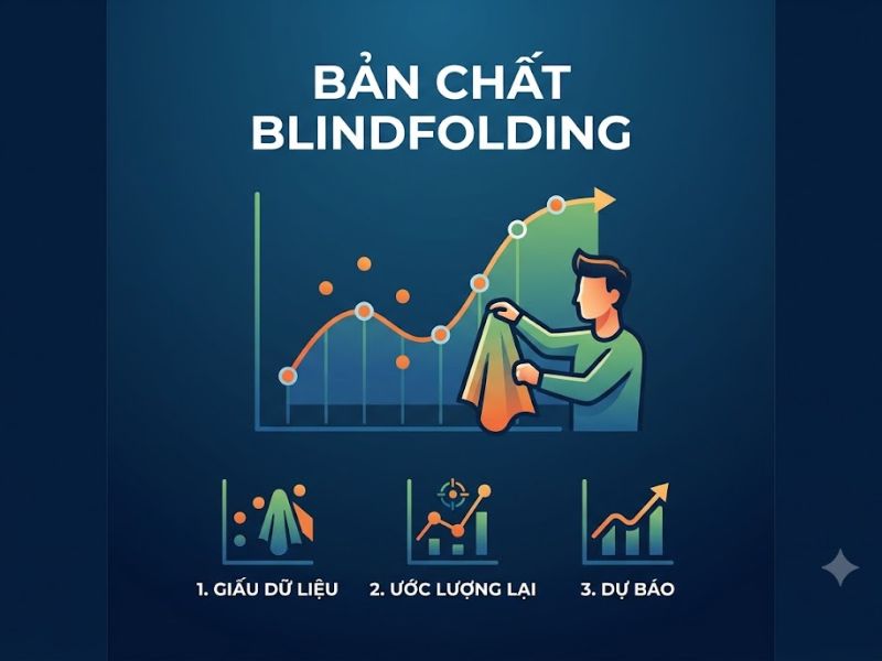 Giá Trị Q2 Blindfolding Dự Báo Ngoài Mẫu Trong PLS-SEM