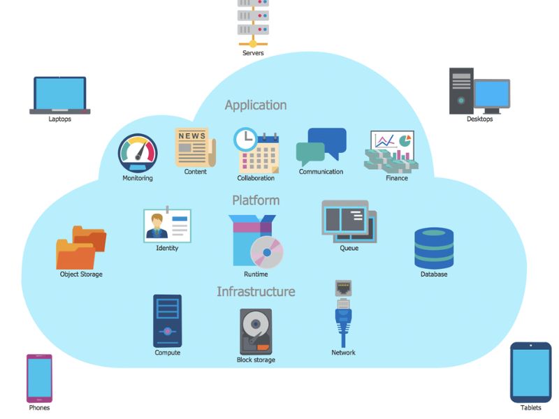 IT Infrastructure Scale: TOE Framework and PLS-SEM Structural Evaluation