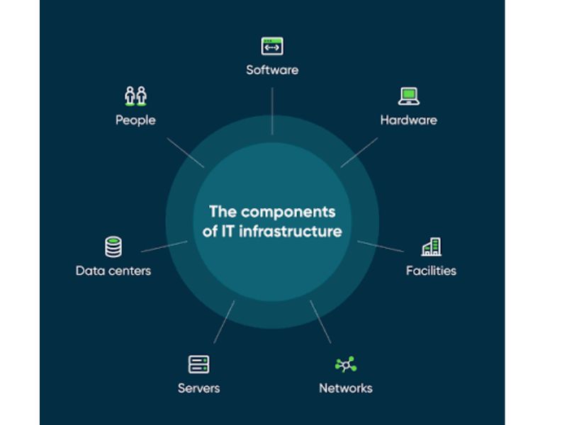 IT Infrastructure Scale: TOE Framework and PLS-SEM Structural Evaluation