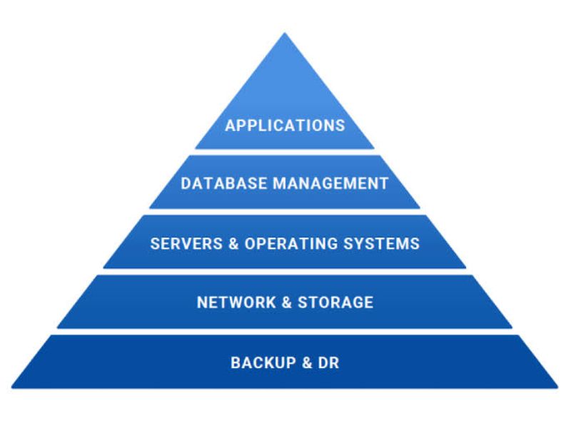 IT Infrastructure Scale: TOE Framework and PLS-SEM Structural Evaluation