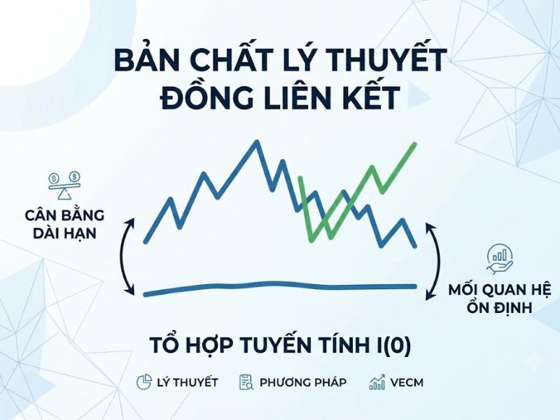 Kiểm Định Đồng Liên Kết Cointegration
