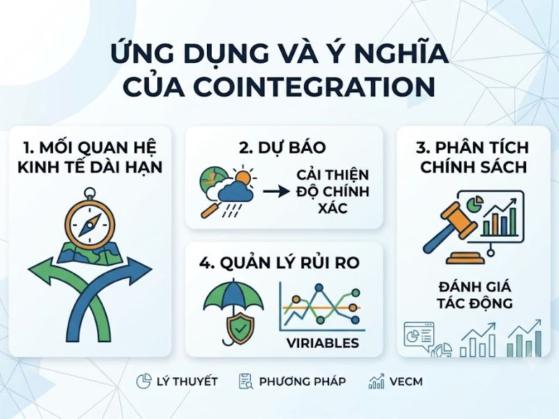 Kiểm Định Đồng Liên Kết Cointegration
