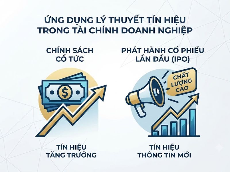 Lý Thuyết Tín Hiệu Trong Tài Chính