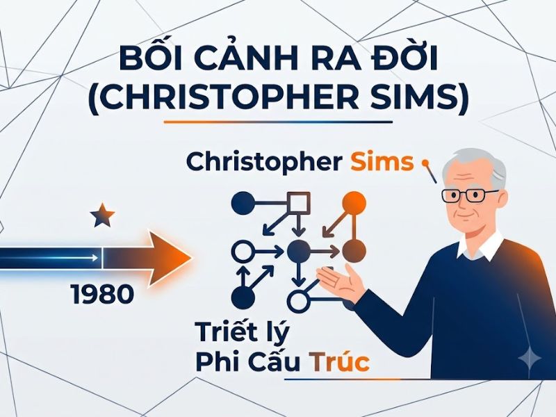 Mô Hình Tự Hồi Quy Vector VAR Là Gì?
