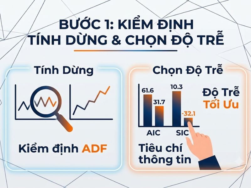 Mô Hình Tự Hồi Quy Vector VAR Là Gì?
