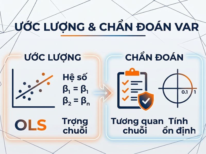 Mô Hình Tự Hồi Quy Vector VAR Là Gì?
