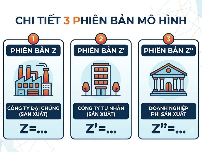 Mô Hình Z-Score Của Altman Là Gì? Dự Báo Nguy Cơ Phá Sản Doanh Nghiệp