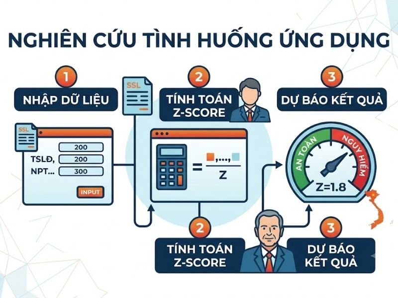 Mô Hình Z-Score Của Altman Là Gì? Dự Báo Nguy Cơ Phá Sản Doanh Nghiệp