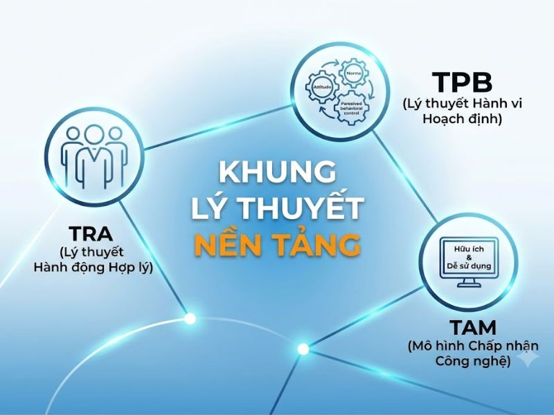 Nghiên Cứu Hành Vi Mua Sắm Trực Tuyến