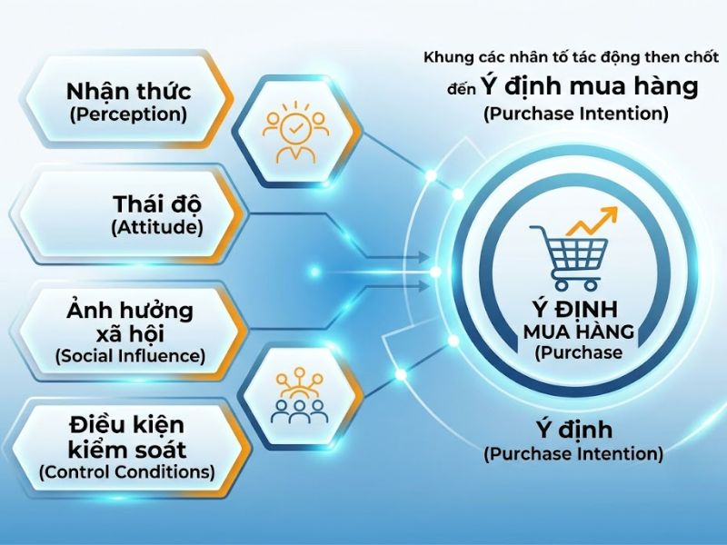Nghiên Cứu Hành Vi Mua Sắm Trực Tuyến
