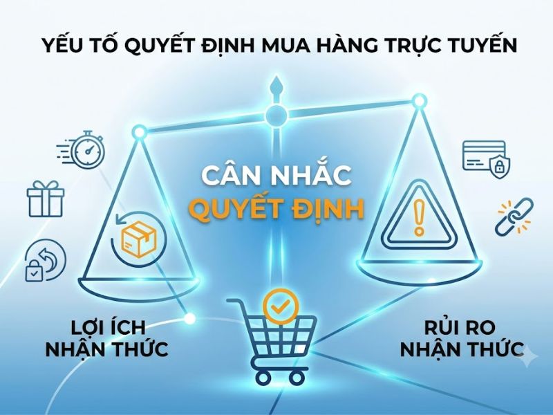 Nghiên Cứu Hành Vi Mua Sắm Trực Tuyến