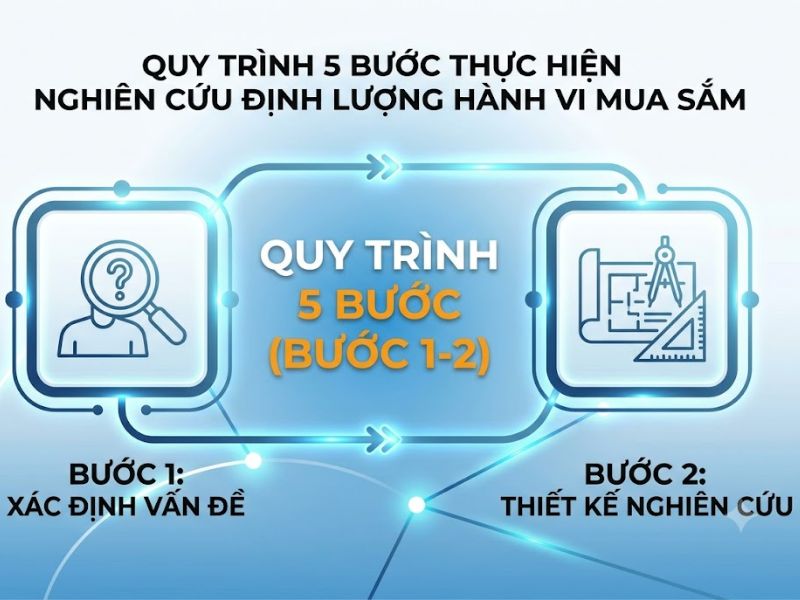 Nghiên Cứu Hành Vi Mua Sắm Trực Tuyến