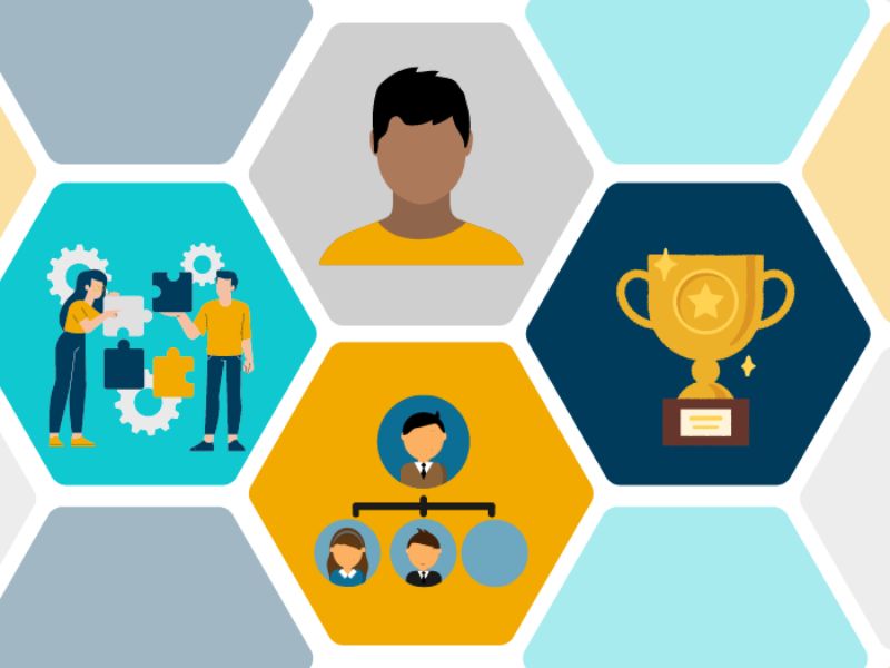 Organizational Goals Scale