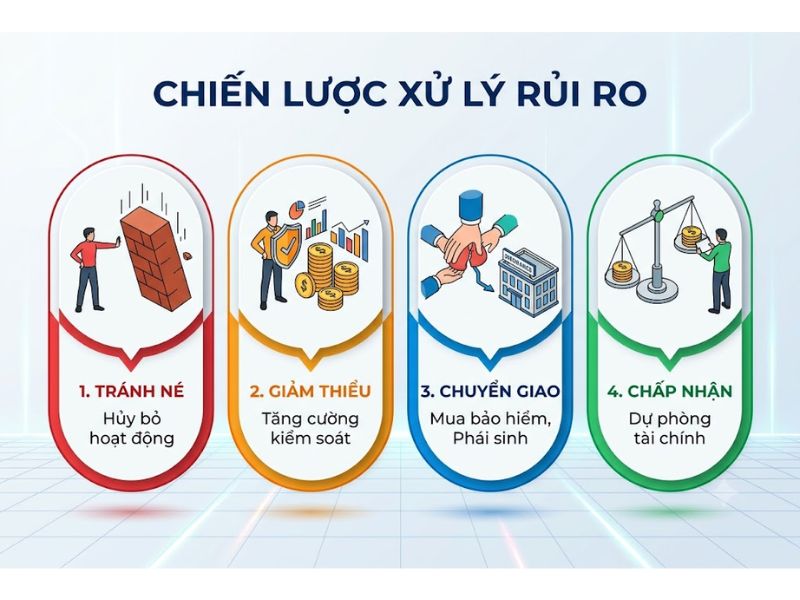 Quản Trị Rủi Ro Tài Chính Là Gì? Chiến Lược Nhận Diện Và Kiểm Soát