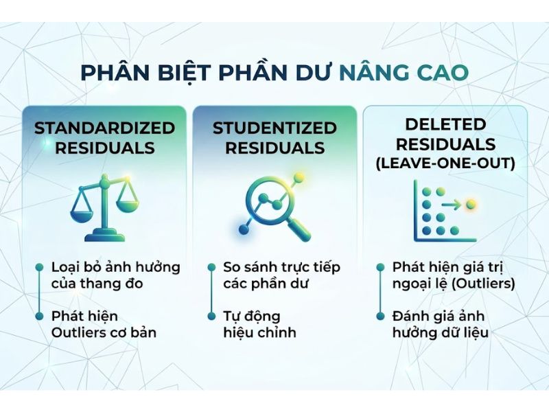 Residual Plot Là Gì? Đồ Thị Chẩn Đoán Phần Dư Trong Phân Tích Hồi Quy