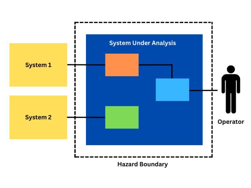 Scale Reliability Assessment