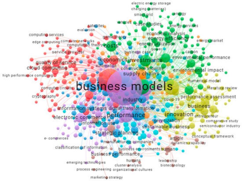 SME Research Hypotheses: Formulating Scientific Propositions & Moderating Mechanisms