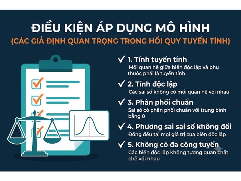 Các Phương Pháp Hồi Quy Phổ Biến: Phân Loại, Điều Kiện Và Lựa Chọn Mô Hình