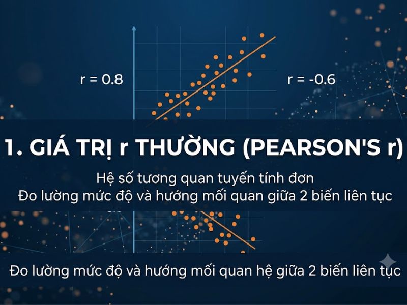 Giá Trị R Là Gì? Phân Biệt Hệ Số Tương Quan R, Hệ Số Xác Định R²