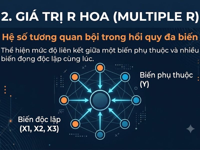 Giá Trị R Là Gì? Phân Biệt Hệ Số Tương Quan R, Hệ Số Xác Định R²