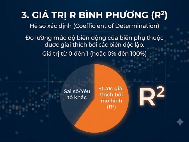 Giá Trị R Là Gì? Phân Biệt Hệ Số Tương Quan R, Hệ Số Xác Định R²