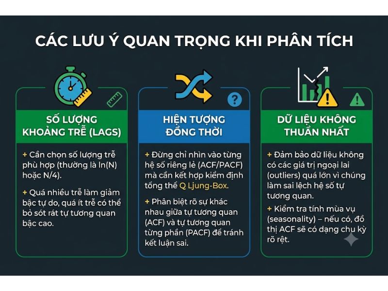 Kiểm Định Correlogram: Giản Đồ Tự Tương Quan ACF, PACF Và Thống Kê Q 