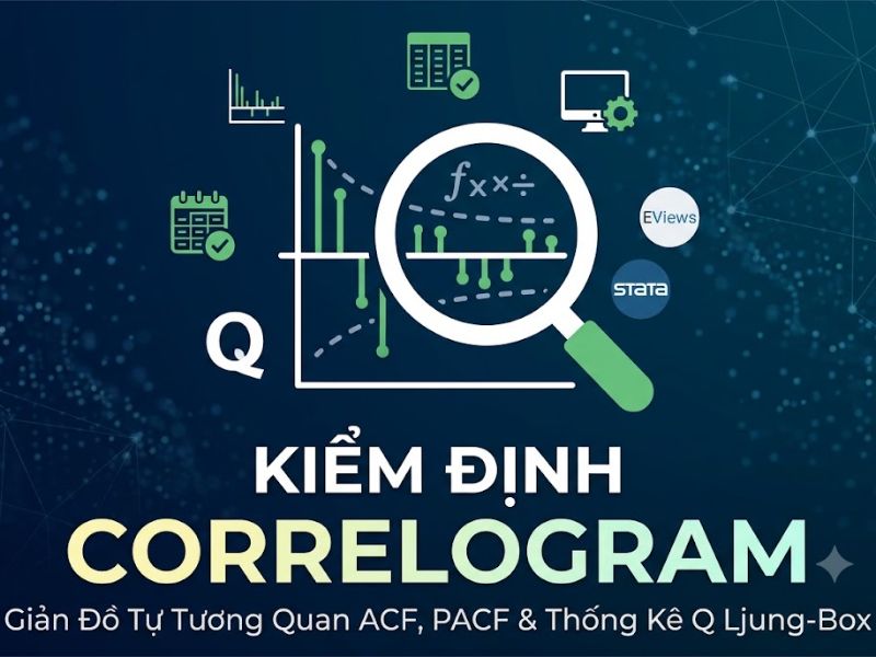 Kiểm Định Correlogram: Giản Đồ Tự Tương Quan ACF, PACF Và Thống Kê Q