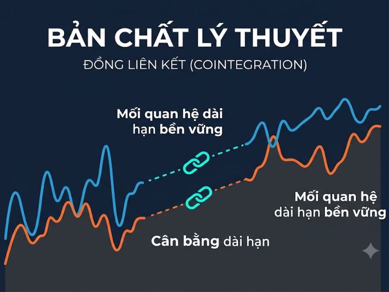 Kiểm Định Đồng Liên Kết Johansen Phương Pháp Phân Tích Mối Quan Hệ