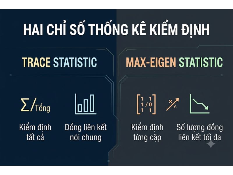 Kiểm Định Đồng Liên Kết Johansen Phương Pháp Phân Tích Mối Quan Hệ