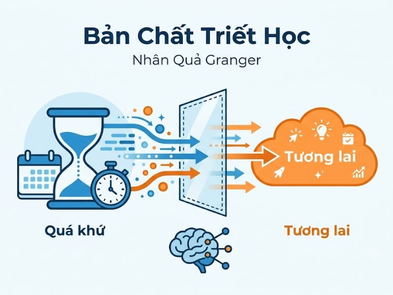 Kiểm Định Granger Mô Hình VAR Và Ứng Dụng Chuỗi Thời Gian