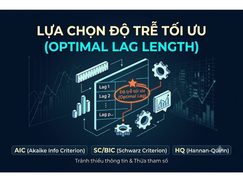 Kiểm định Granger trong Phân tích Dữ liệu