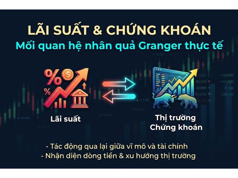Kiểm định Granger trong Phân tích Dữ liệu