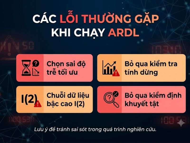 Mô Hình ARDL Trong Phân Tích Dữ Liệu