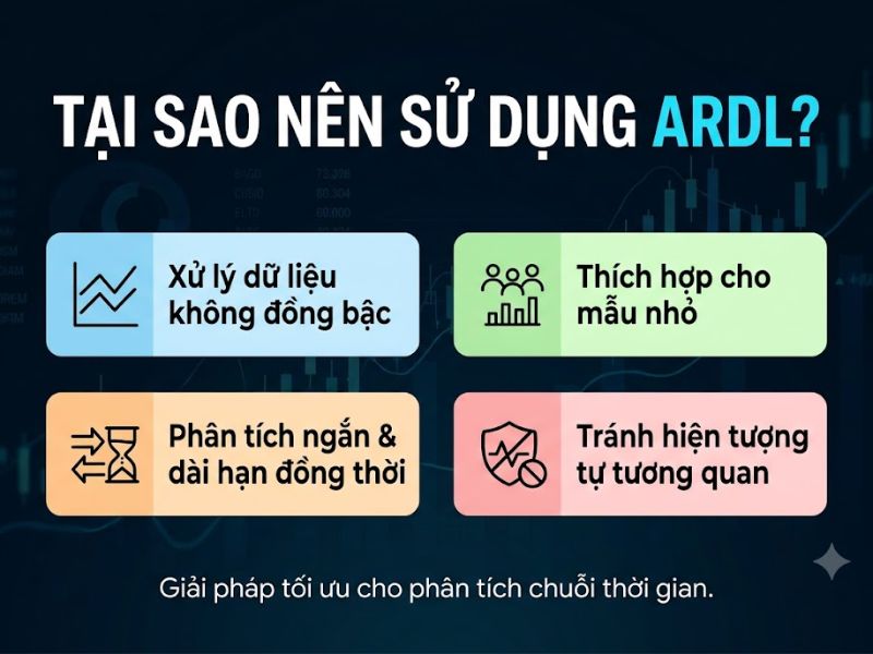 Mô Hình ARDL Trong Phân Tích Dữ Liệu