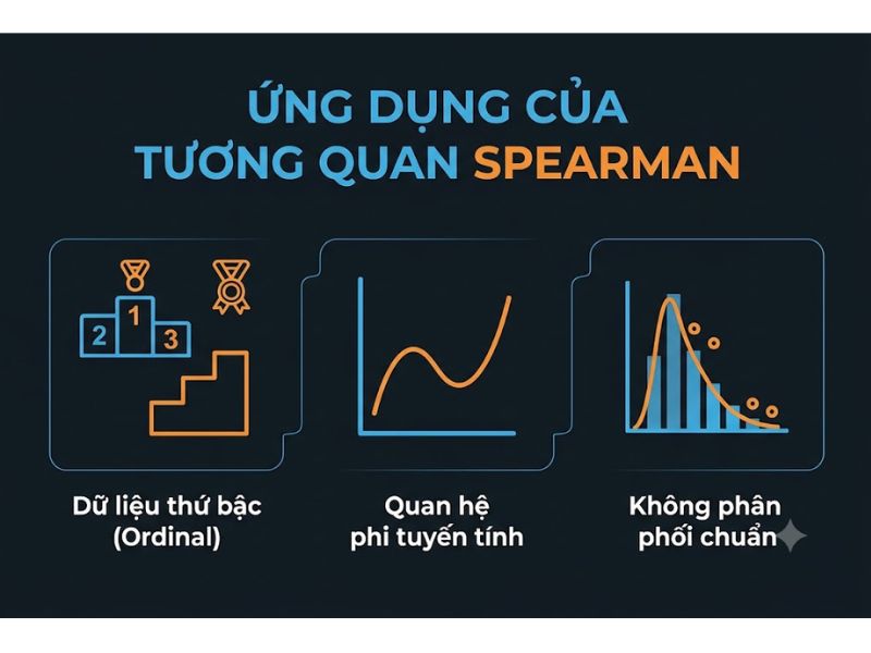 Phân Tích Tương Quan Spearman: Công Thức Tính Hệ Số Rho Và Ứng Dụng