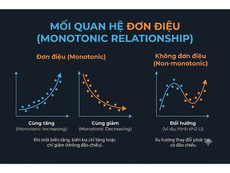 Phân Tích Tương Quan Spearman: Công Thức Tính Hệ Số Rho Và Ứng Dụng