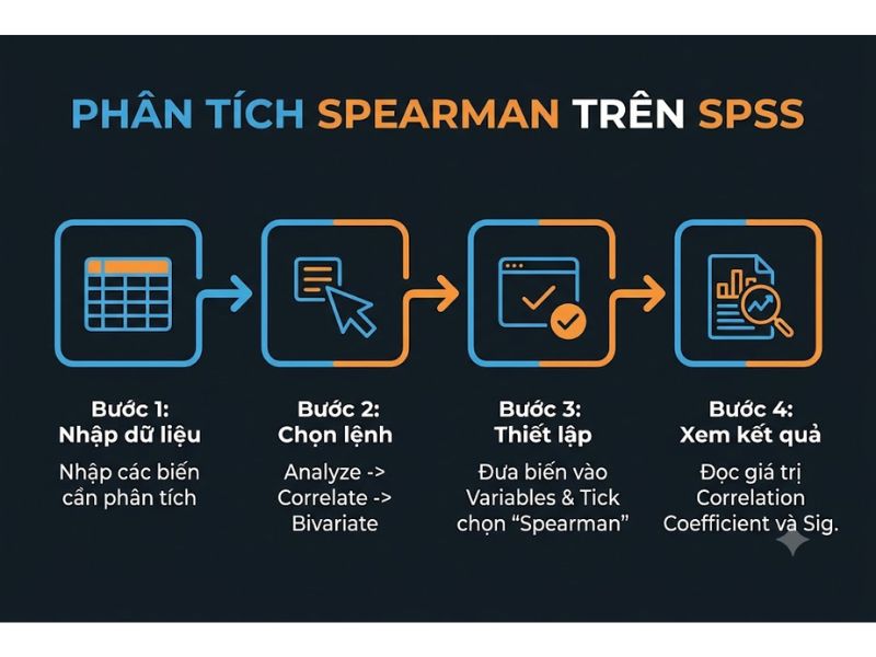 Phân Tích Tương Quan Spearman: Công Thức Tính Hệ Số Rho Và Ứng Dụng