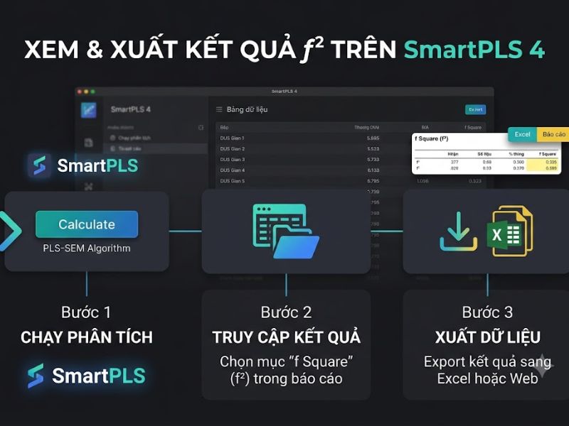 Tìm Hiểu Hệ Số Effect Size f2 Trong PLS-SEM