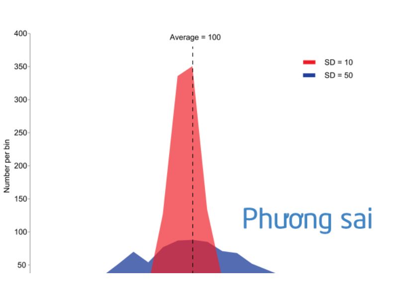 Variance Là Gì? Công Thức Tính Và Ý Nghĩa Trong Thống Kê, Kinh Tế Lượng